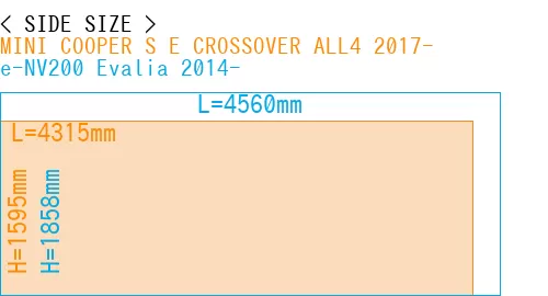 #MINI COOPER S E CROSSOVER ALL4 2017- + e-NV200 Evalia 2014-